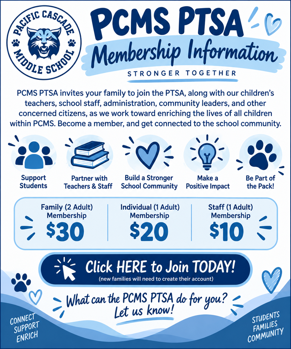 Membership fees